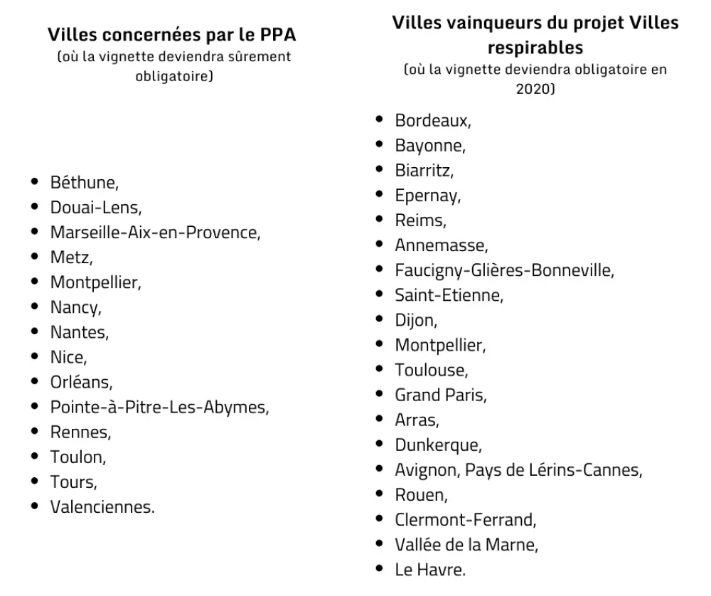 Liste des villes bientôt concernées par la ZCR et mise en place de la vignette Crit'Air